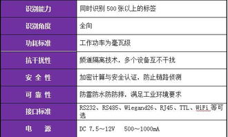 智能門禁新升級 北京軟件定制公司如何為部隊打造安全可靠的網絡技術服務