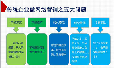 擁抱全網(wǎng)營銷G3云推廣 重塑多維企業(yè)形象，告別單一發(fā)展模式